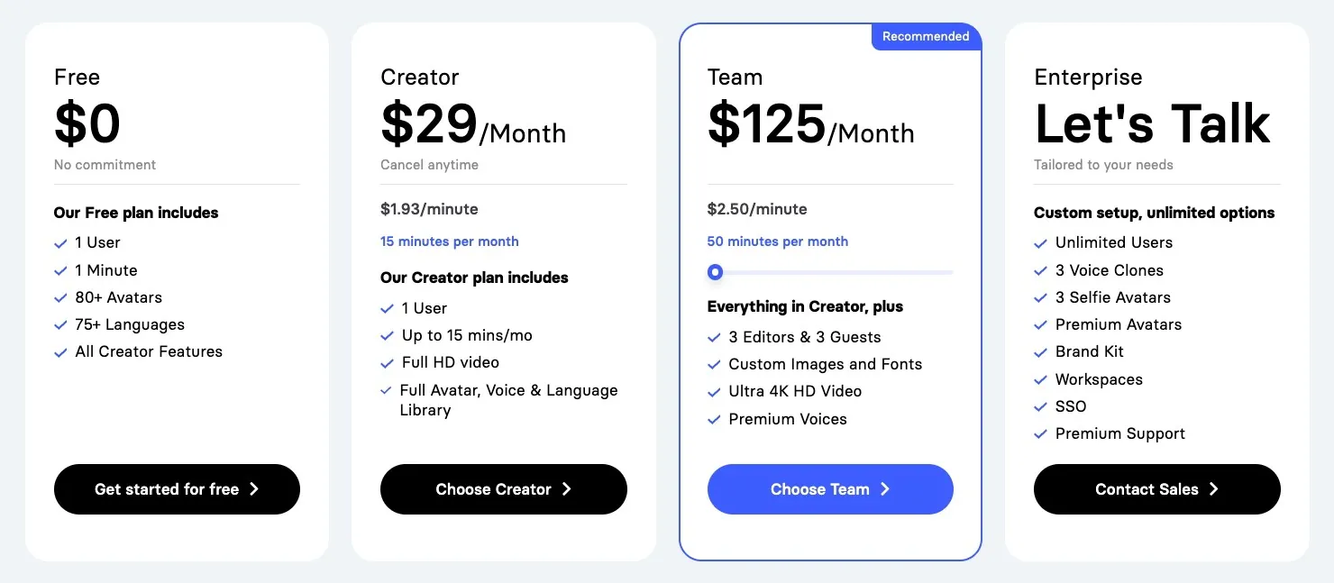 Elai pricing