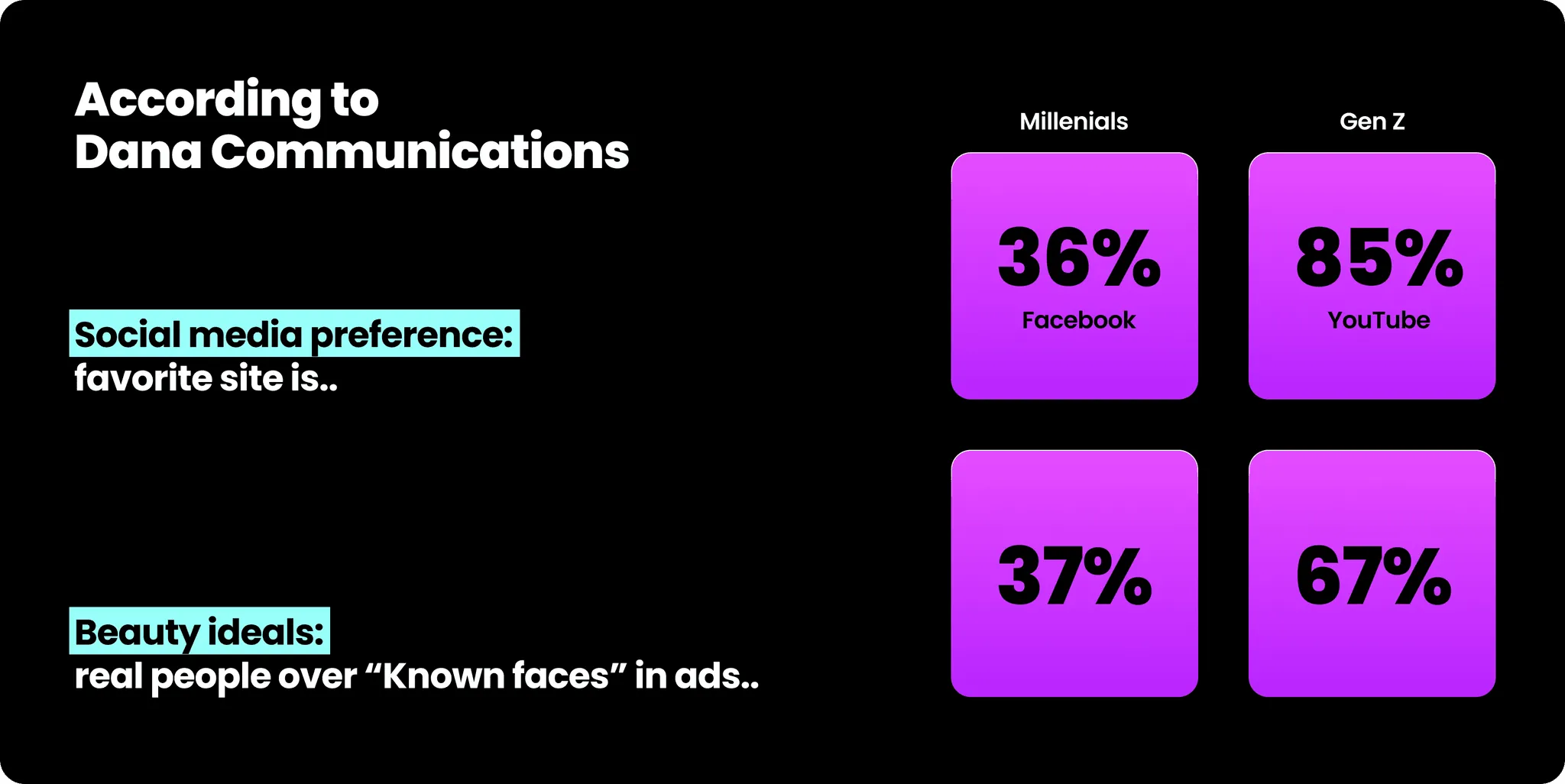 Infographic showing essential data through testing