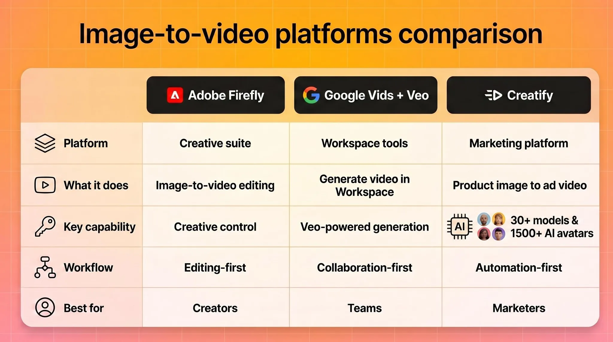 Image to video platforms