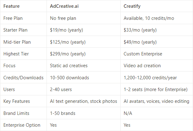 Pricing plans