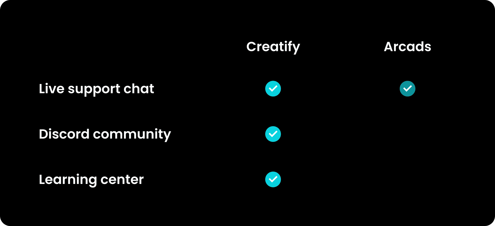 Creatify vs Arcads: an in-depth comparison