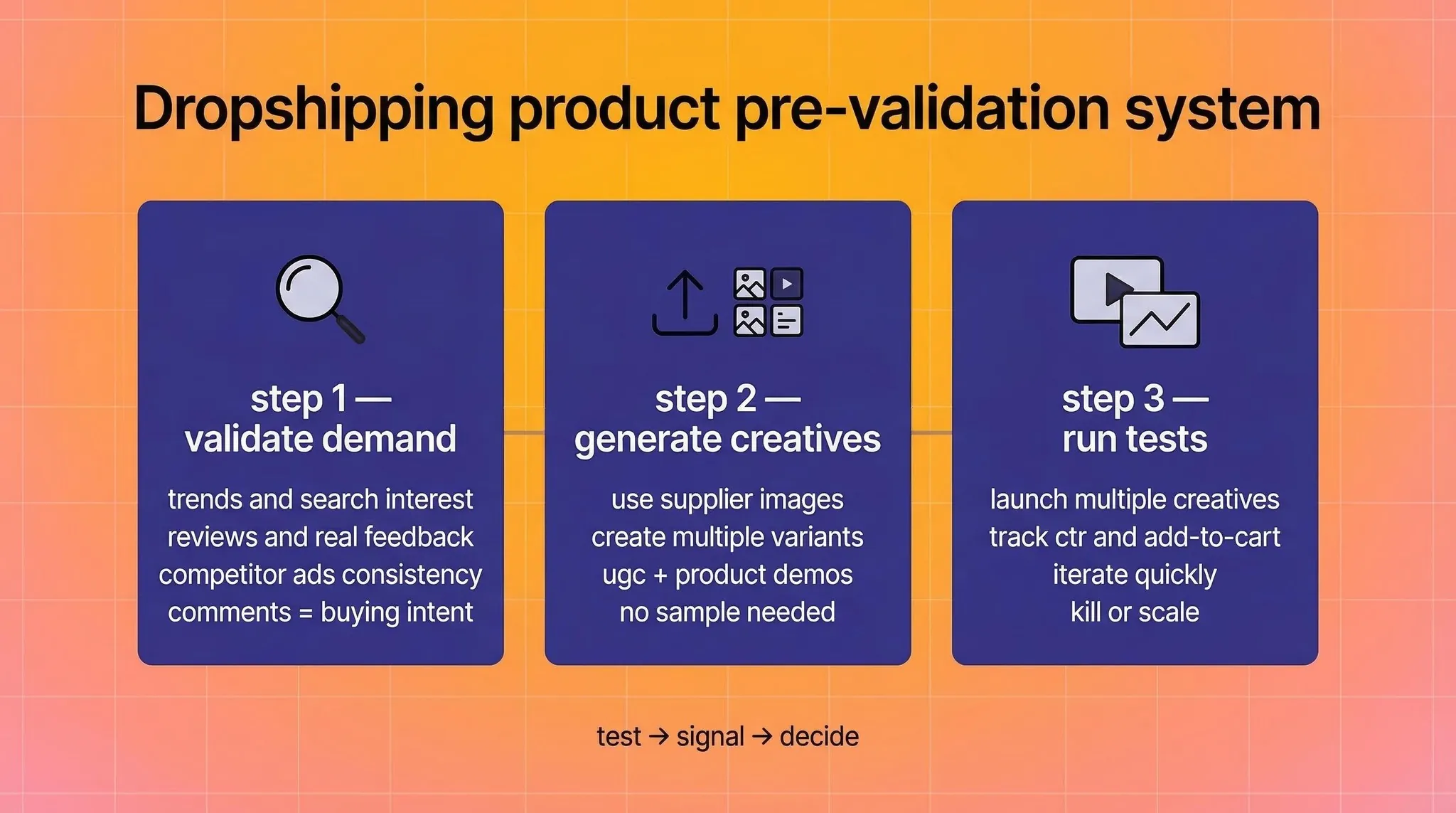 Pre-validation system