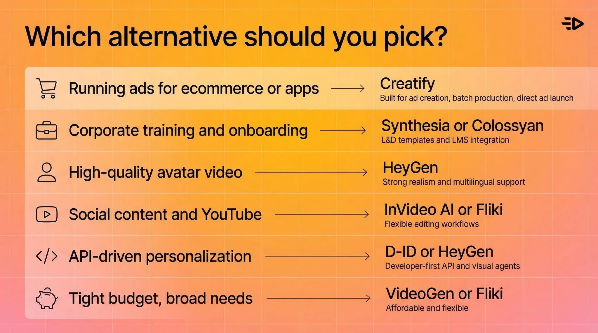 Which alternative should you pick
