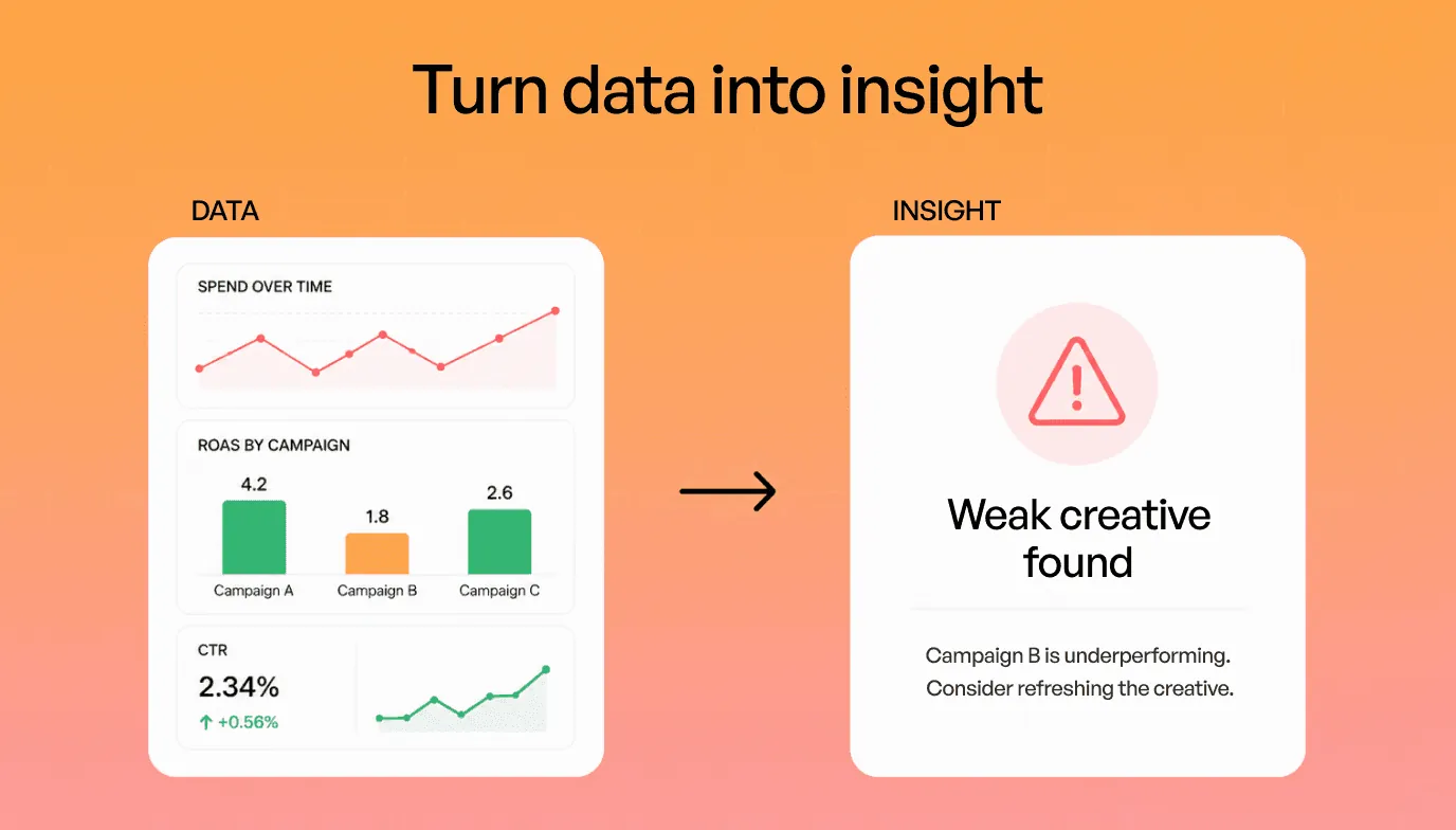 Rung1 tools that analyze and stop there