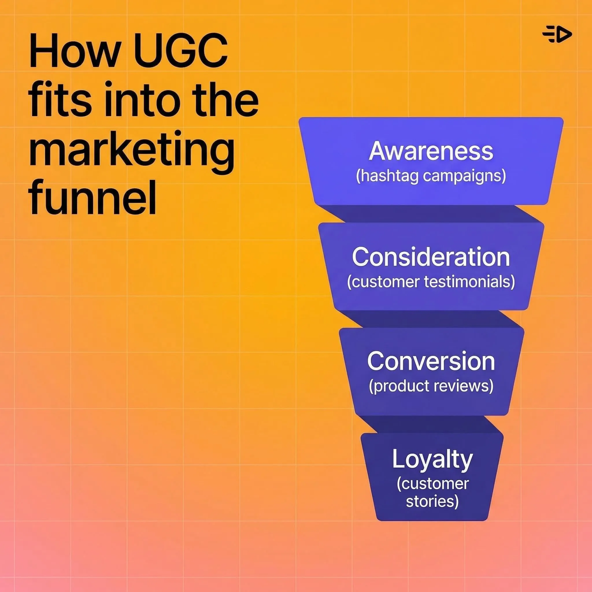 How UGC fits into the marketing funnel