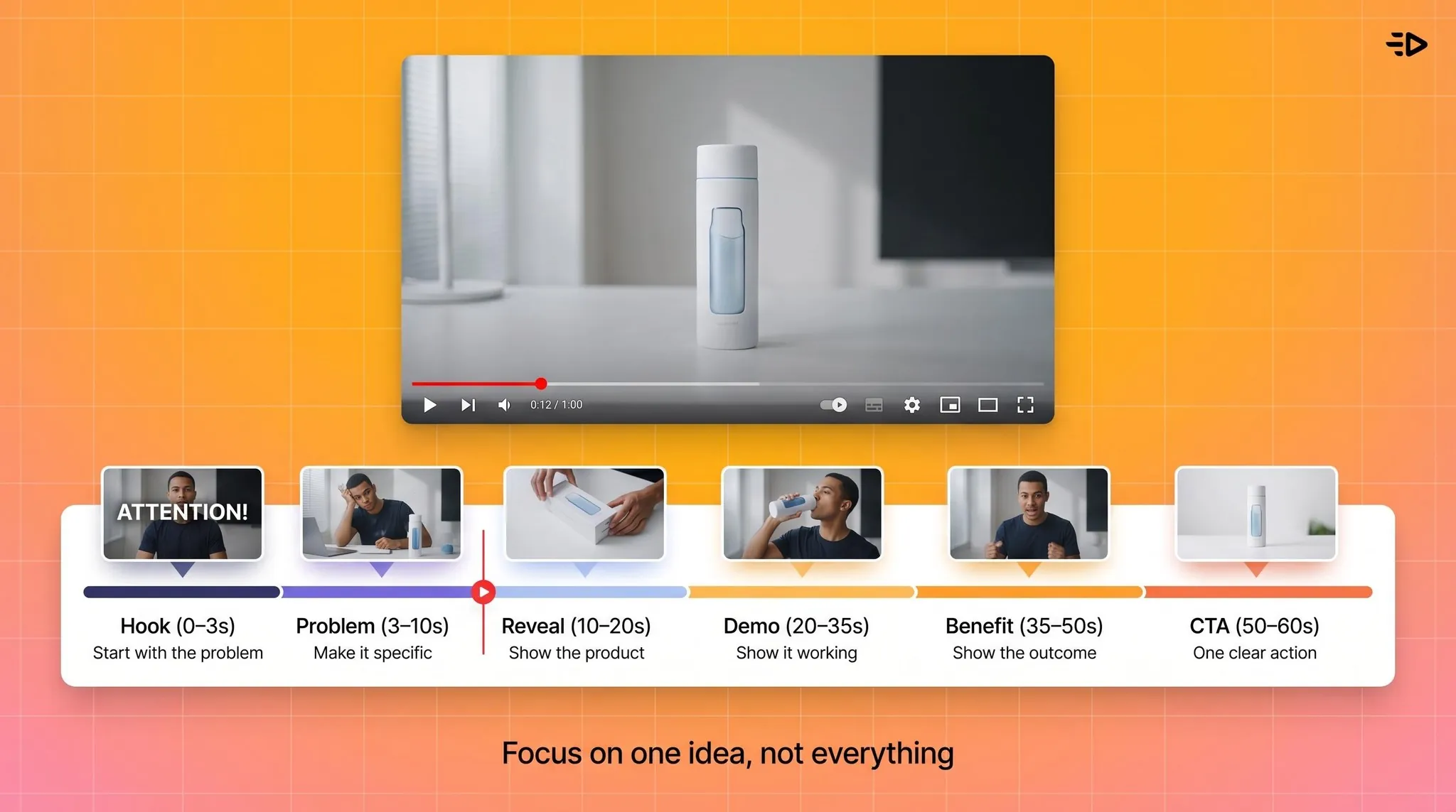 Product Video Chapters