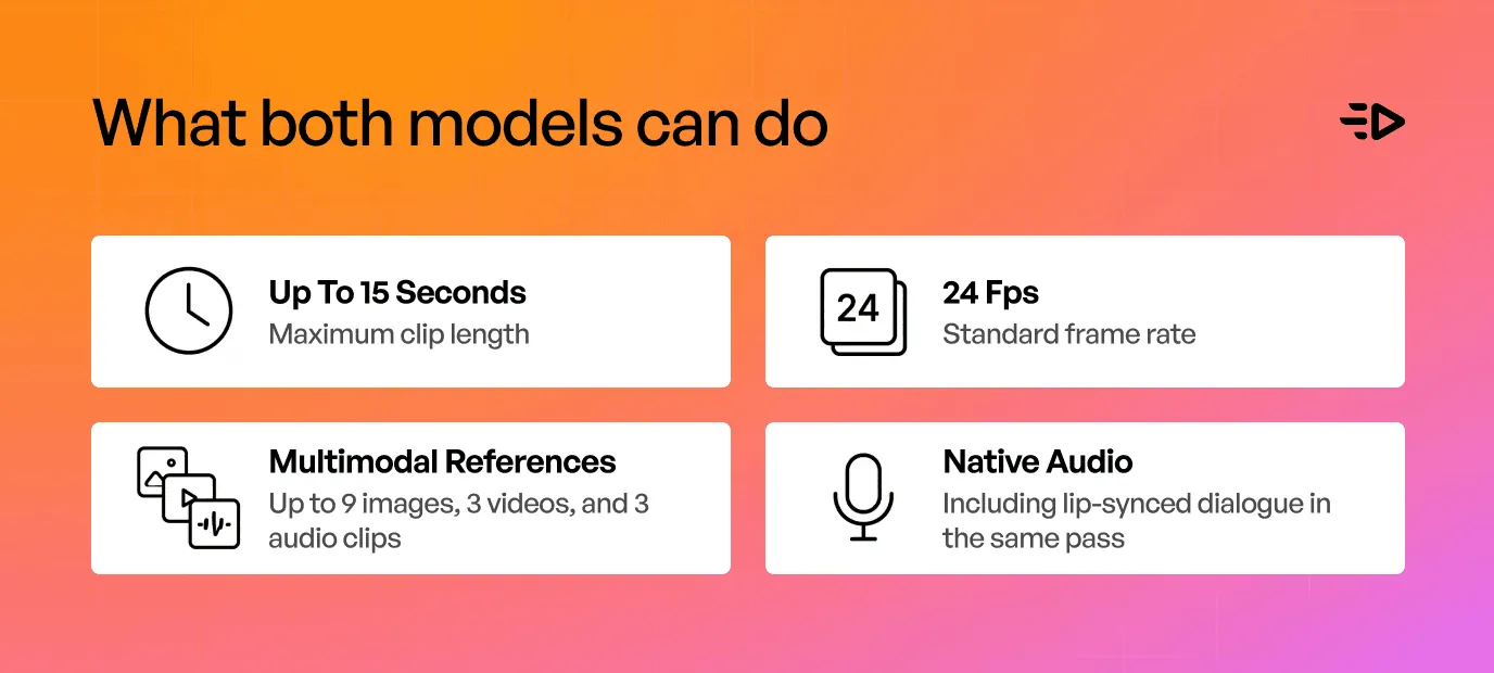 What both models can do
