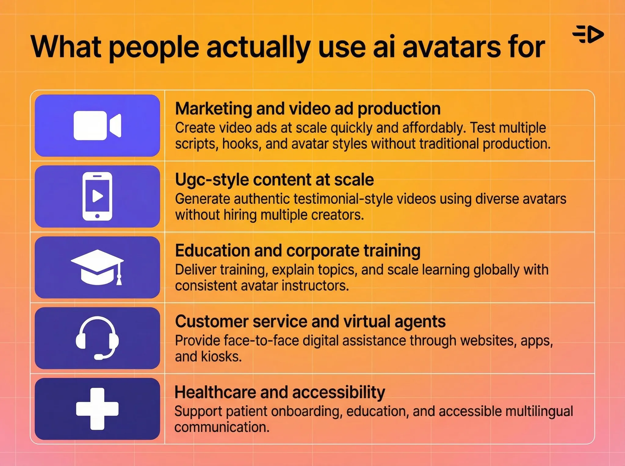 What ppl actually use AI Avatars for