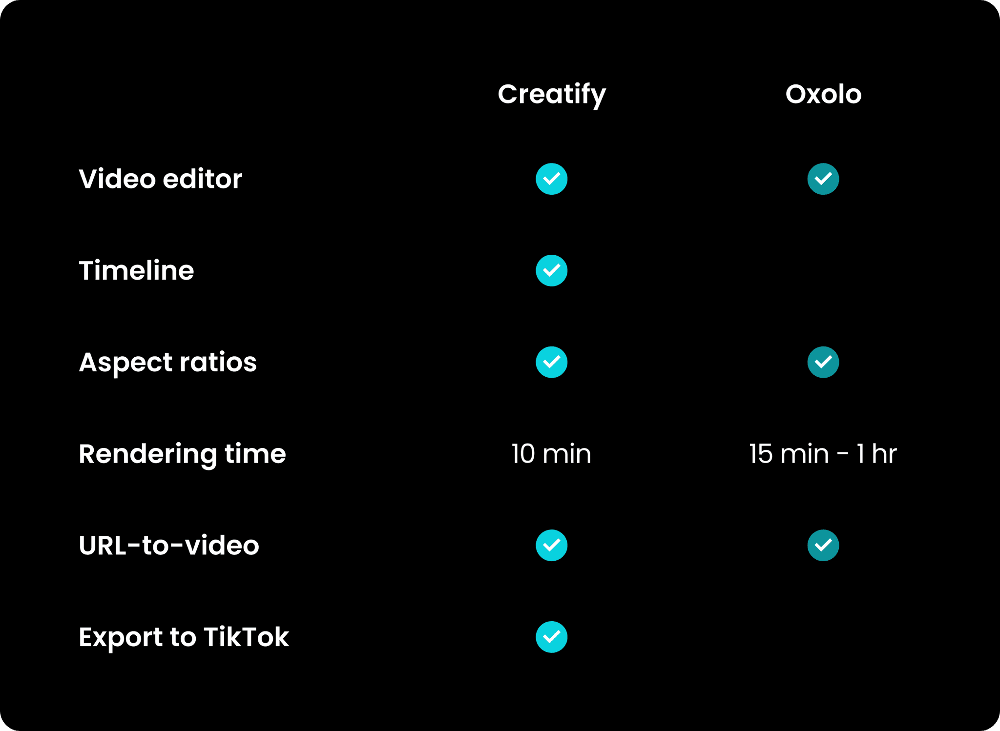 A visual table comparing editing, rendering and exporting process for both platforms.