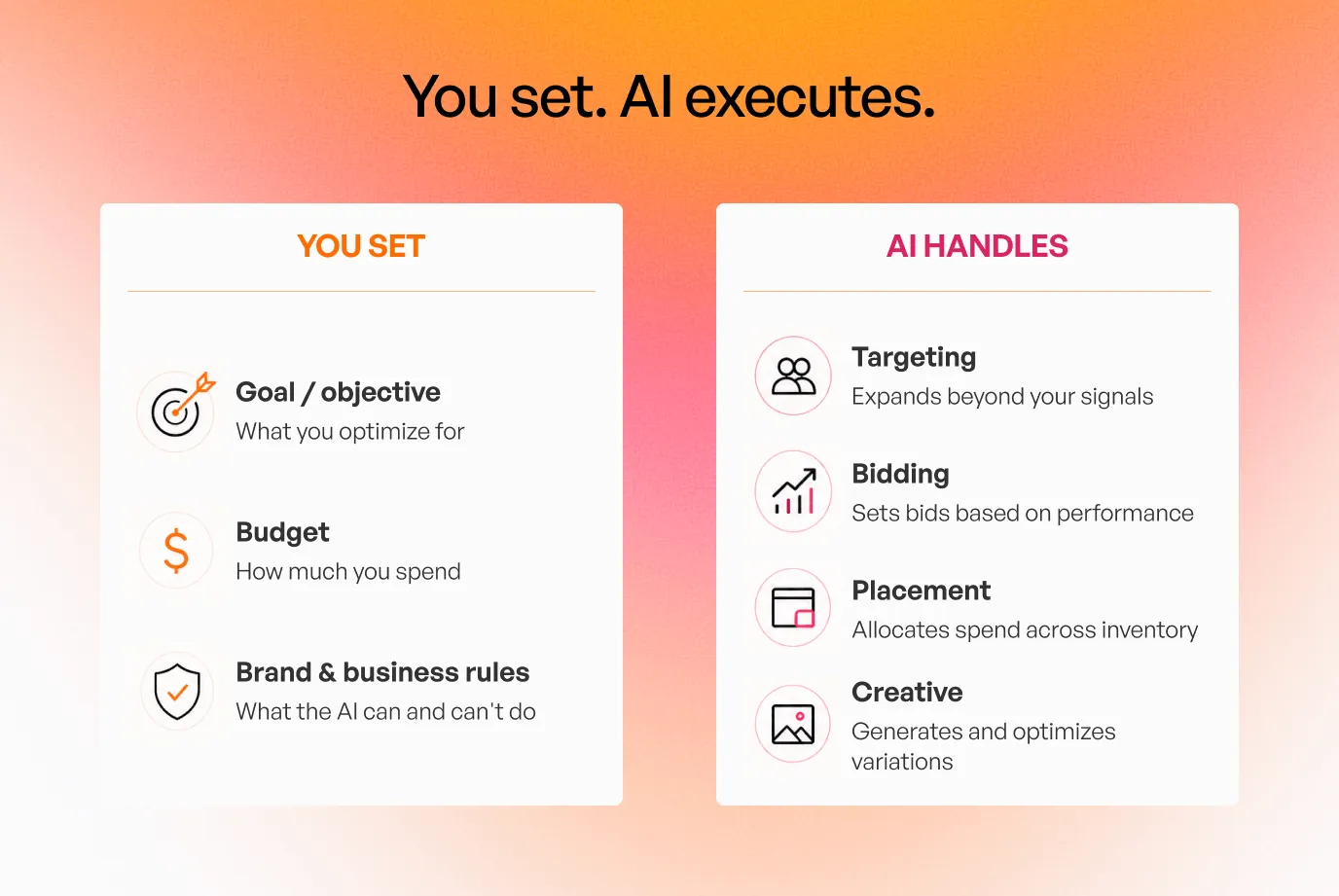 You set. Ai executes