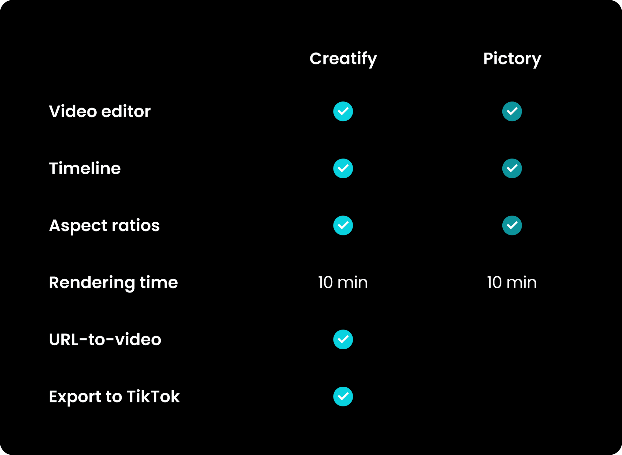 Creatify VS Pictory "Editing, rendering, and exporting" comparison, editing, rendering, exporting