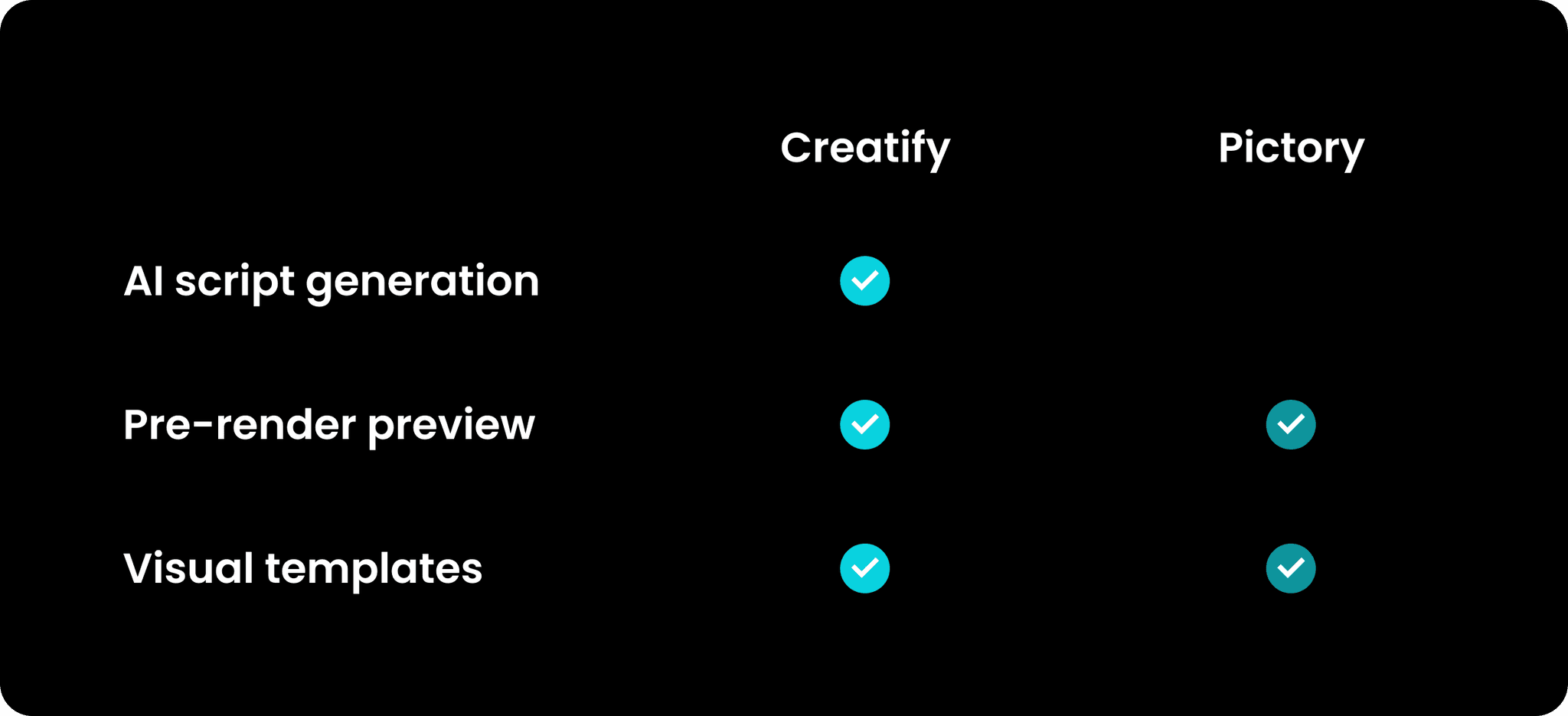 Creatify VS Pictory "Video ad creation" comparison of video ad creation