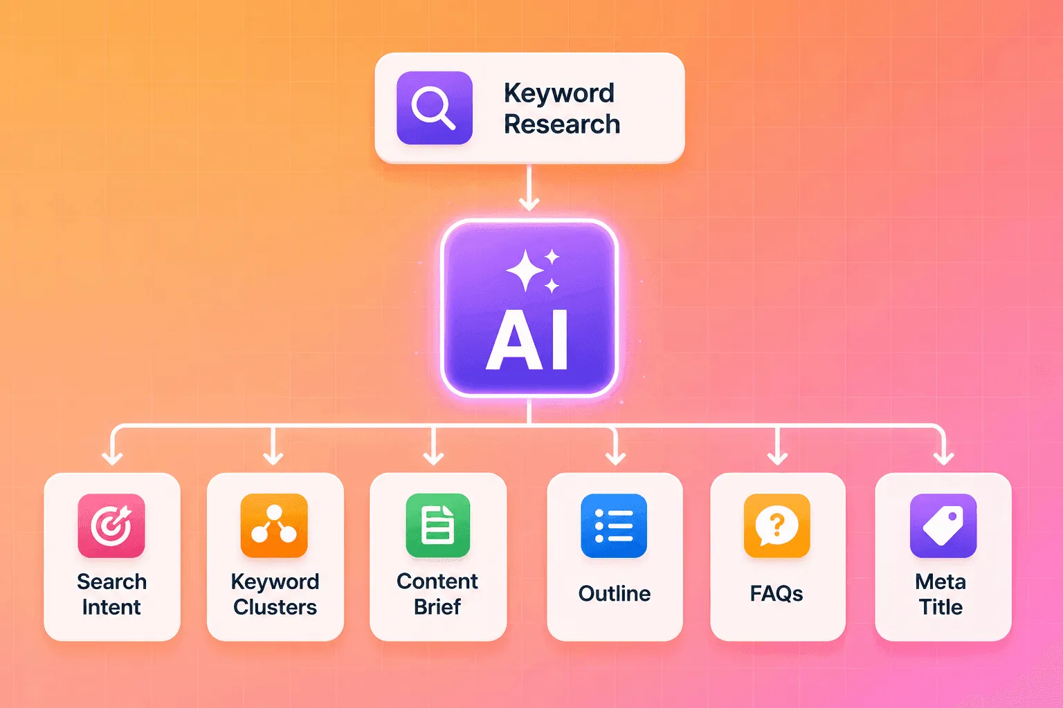 SEO Improvements