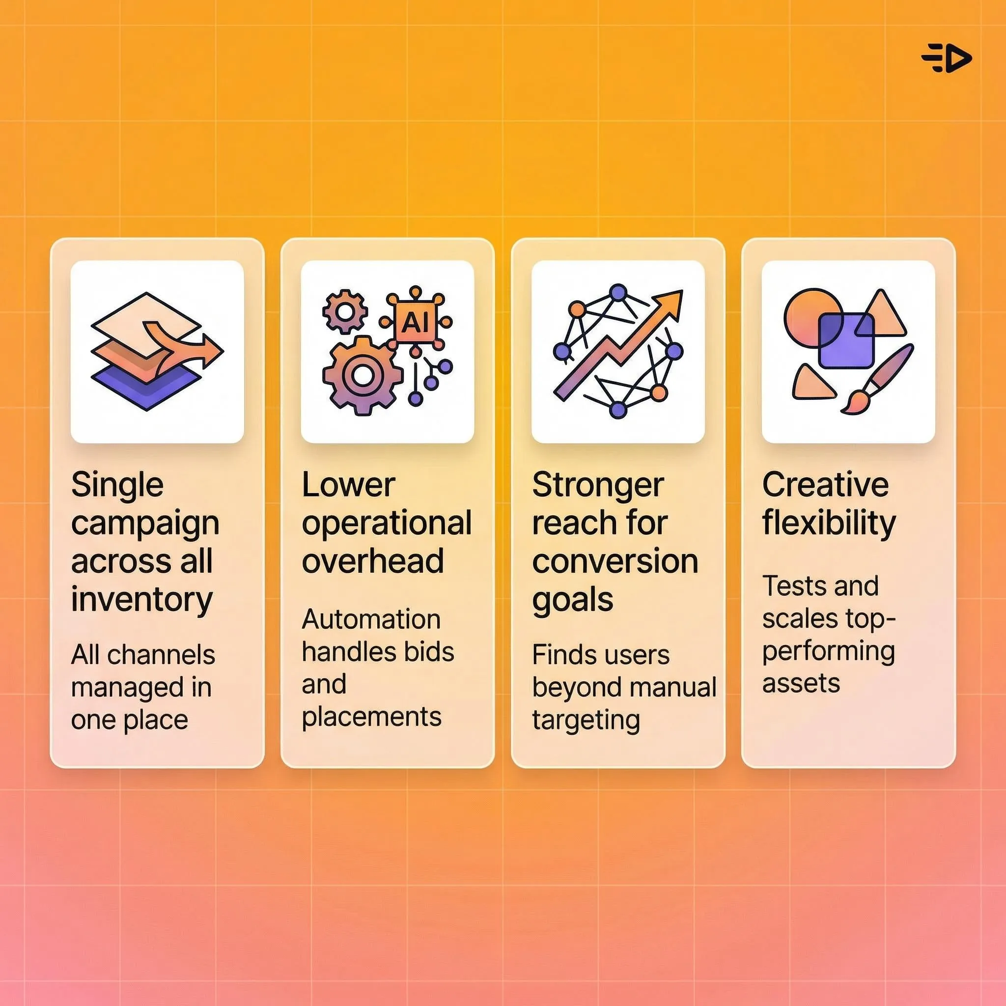 PMax key benefits