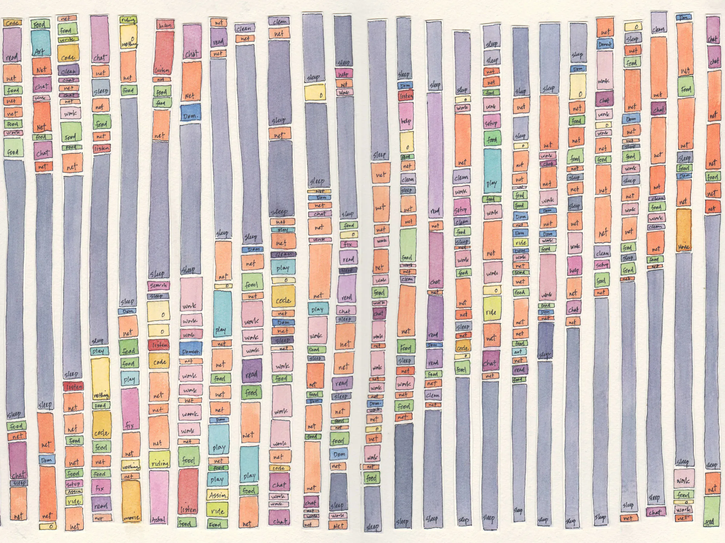 Artwork by Laurie Frick visualizing daily activities and sleep patterns using color-coded strips.