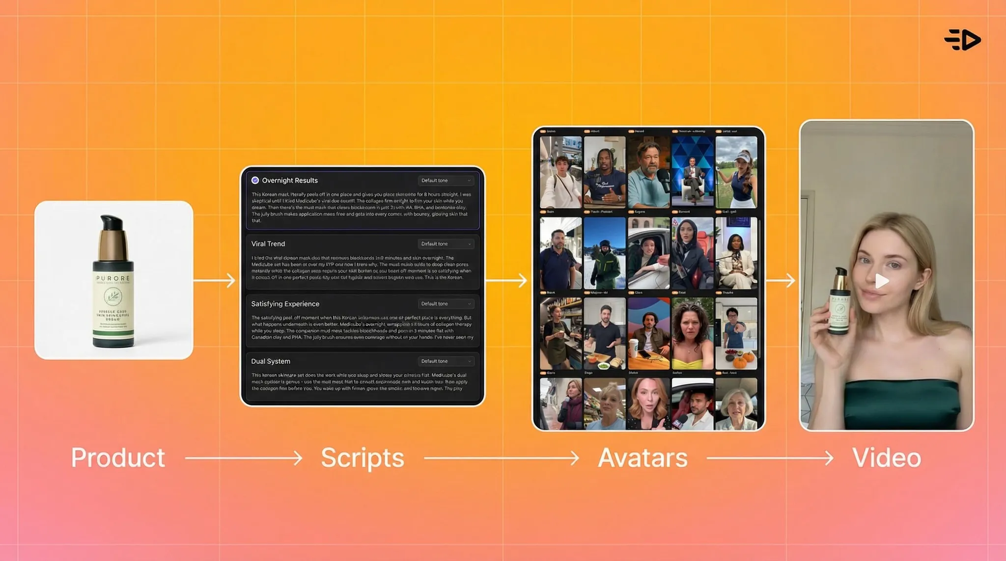 Product Script Avatars Video