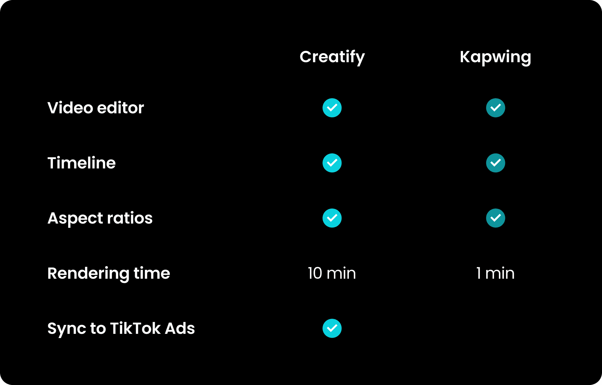 Table comparing editing features for both platforms.