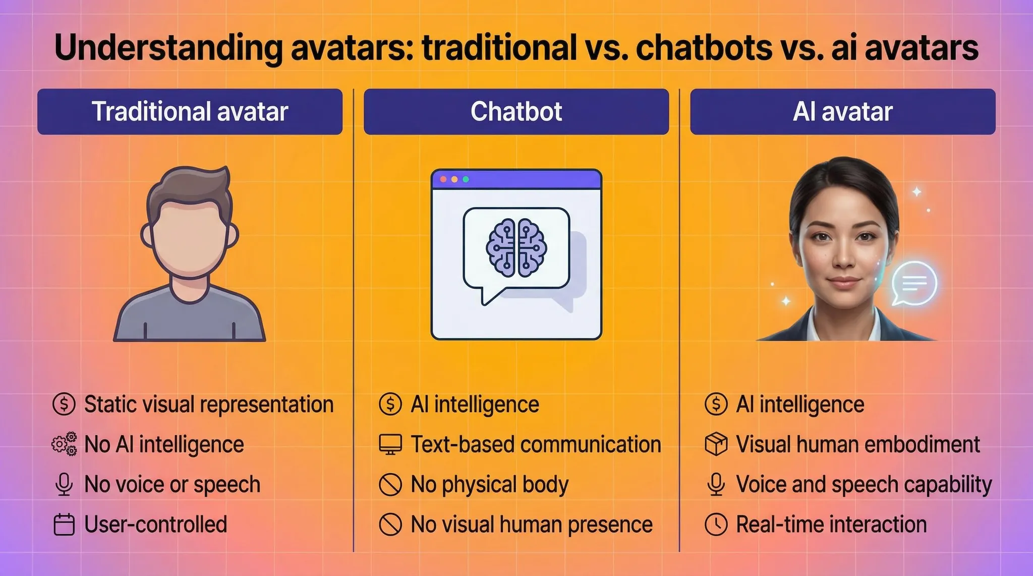 Understanding avatars differences