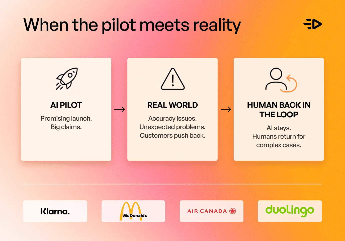 When the pilot meets reality
