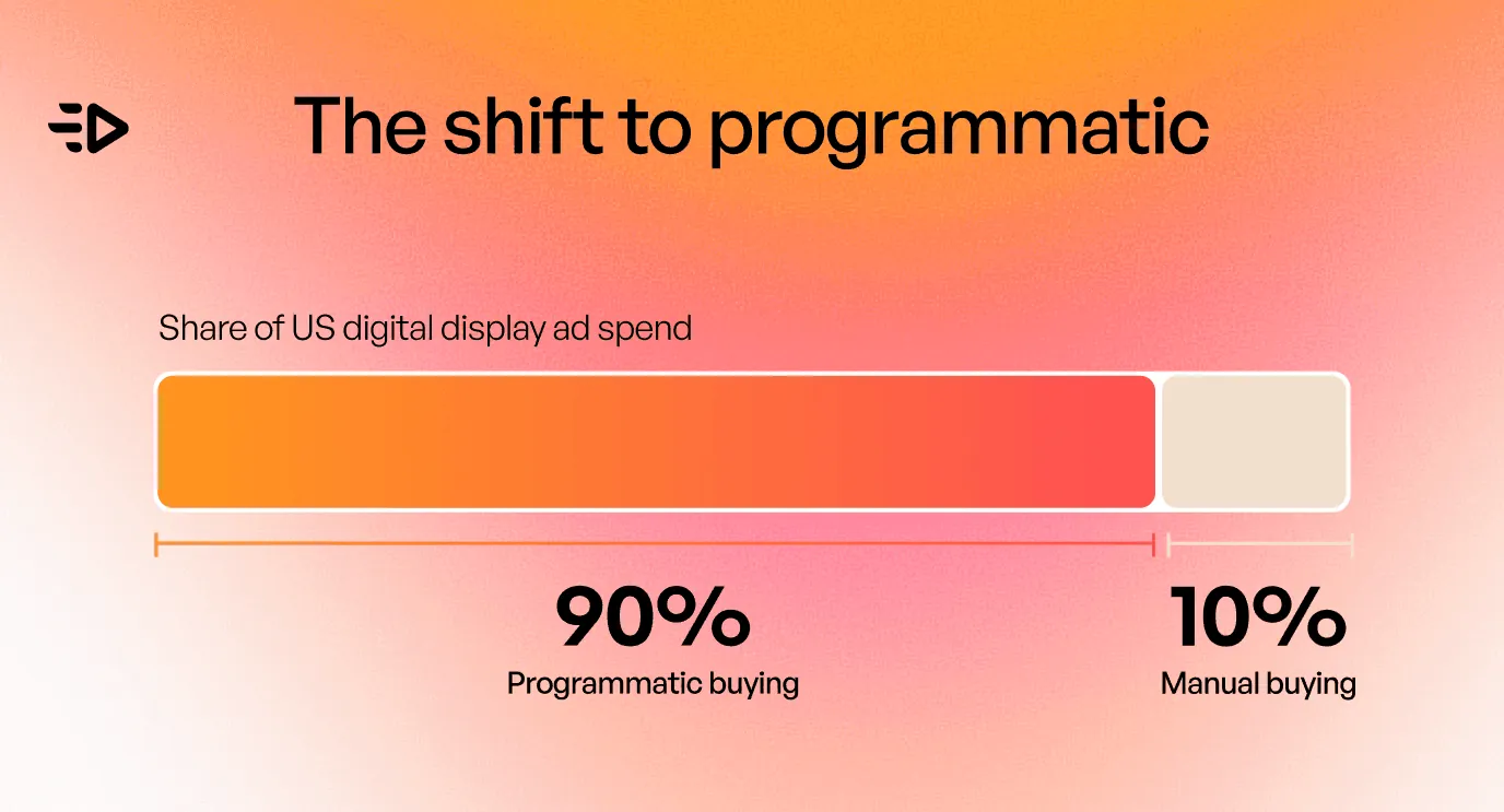 shift to programmatic