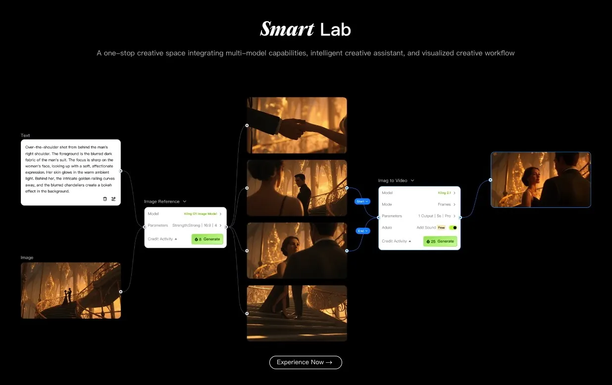 Smart Lab SS