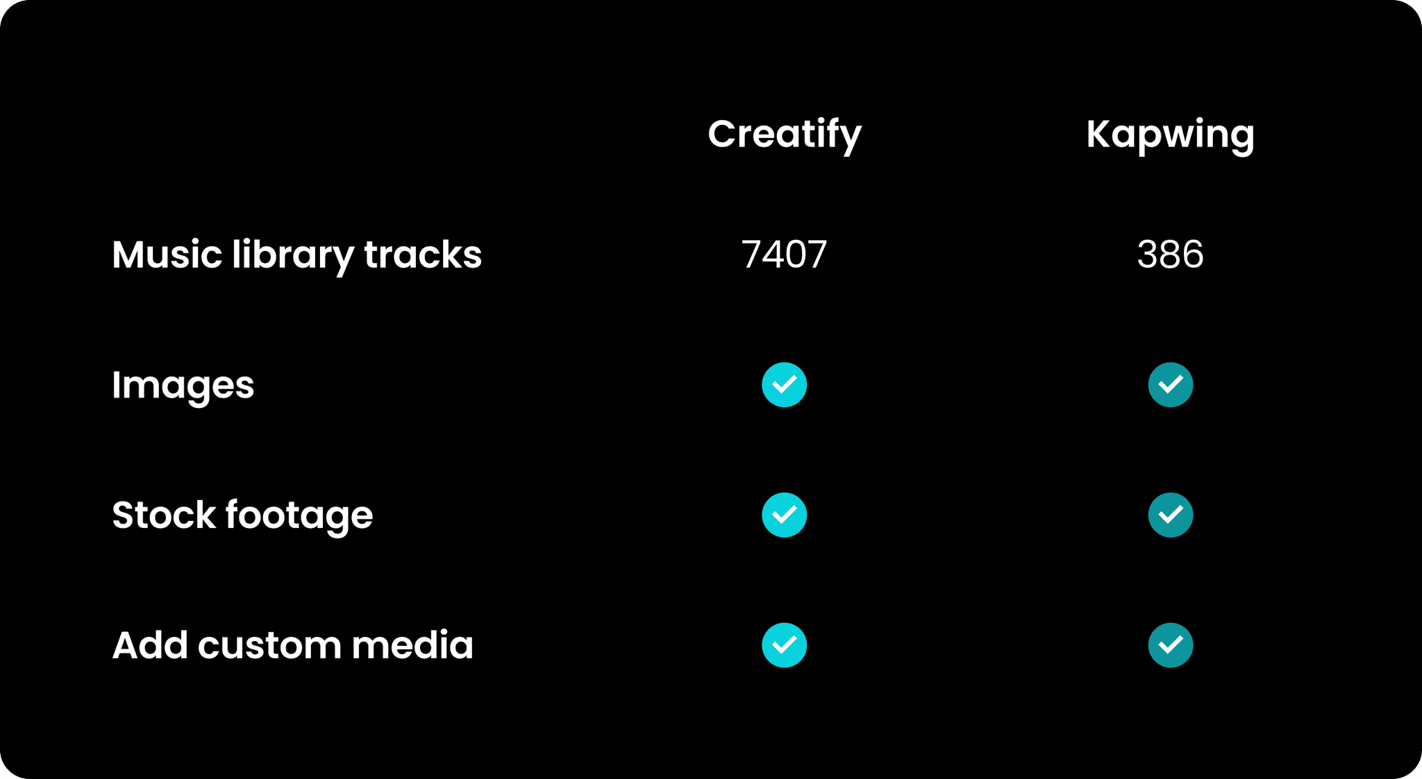 Table comparing custom media use and stock footage in both platforms.