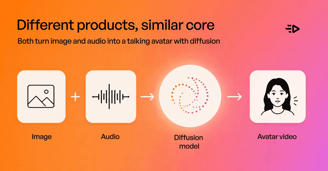 different products siilar core