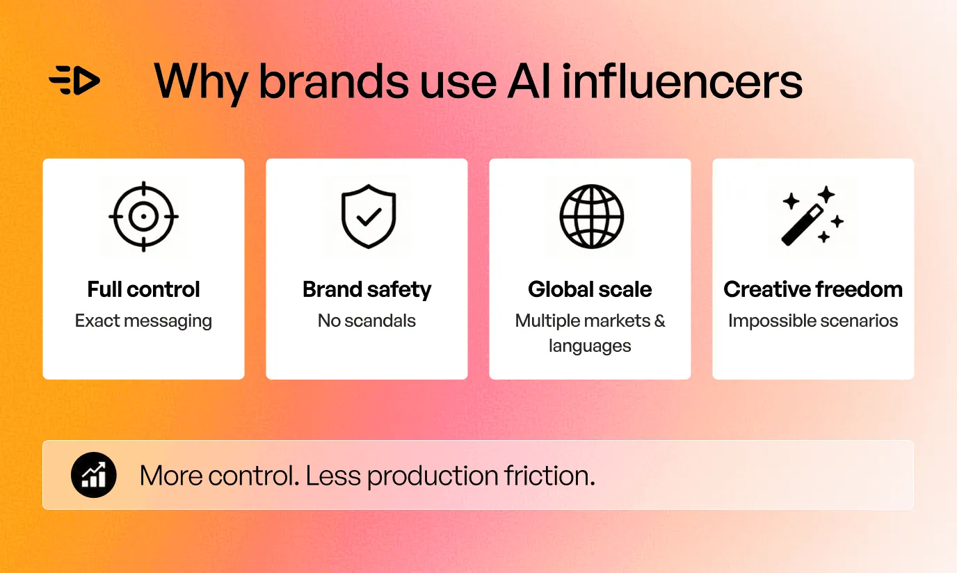 Why brands use AI influencers