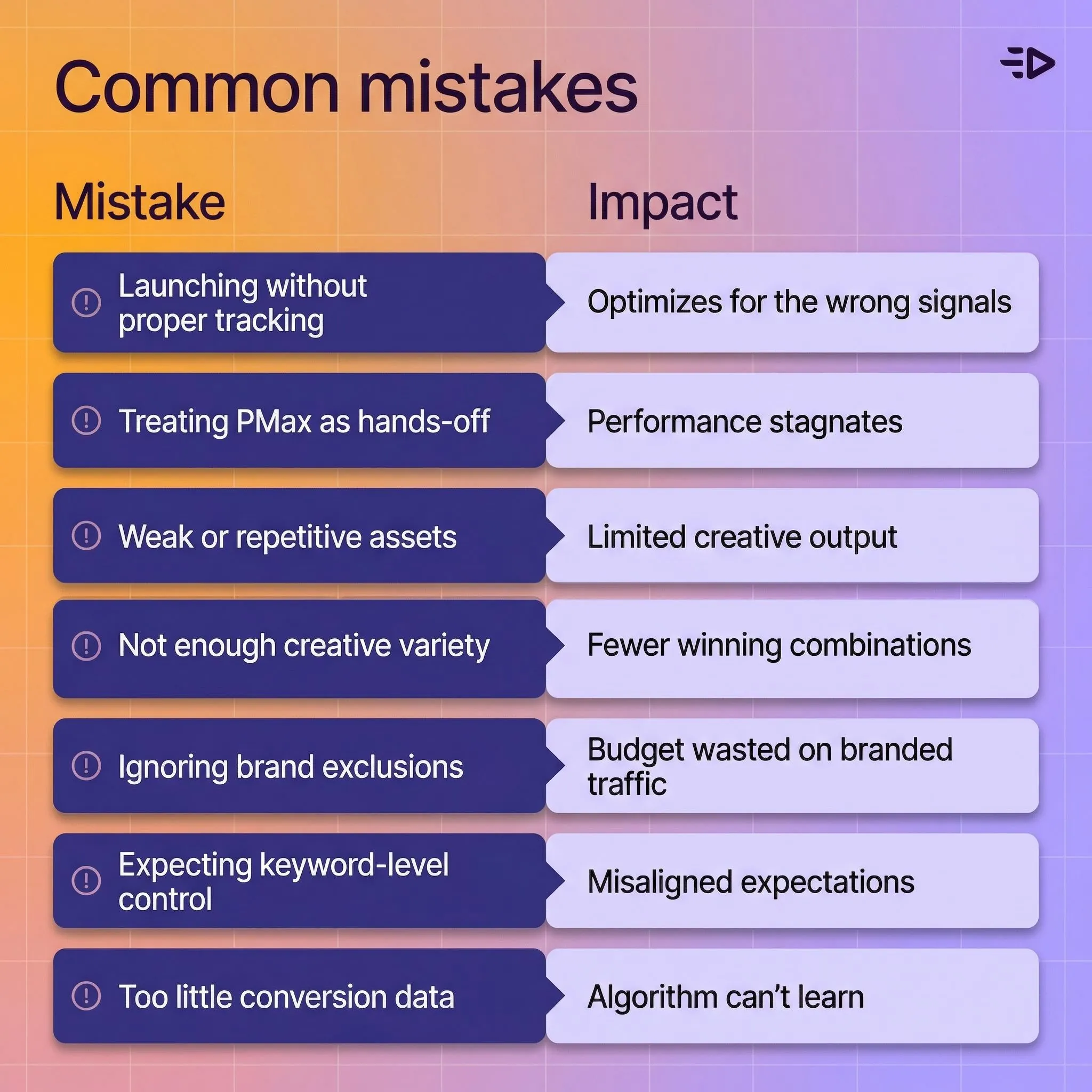 Common Mistakes