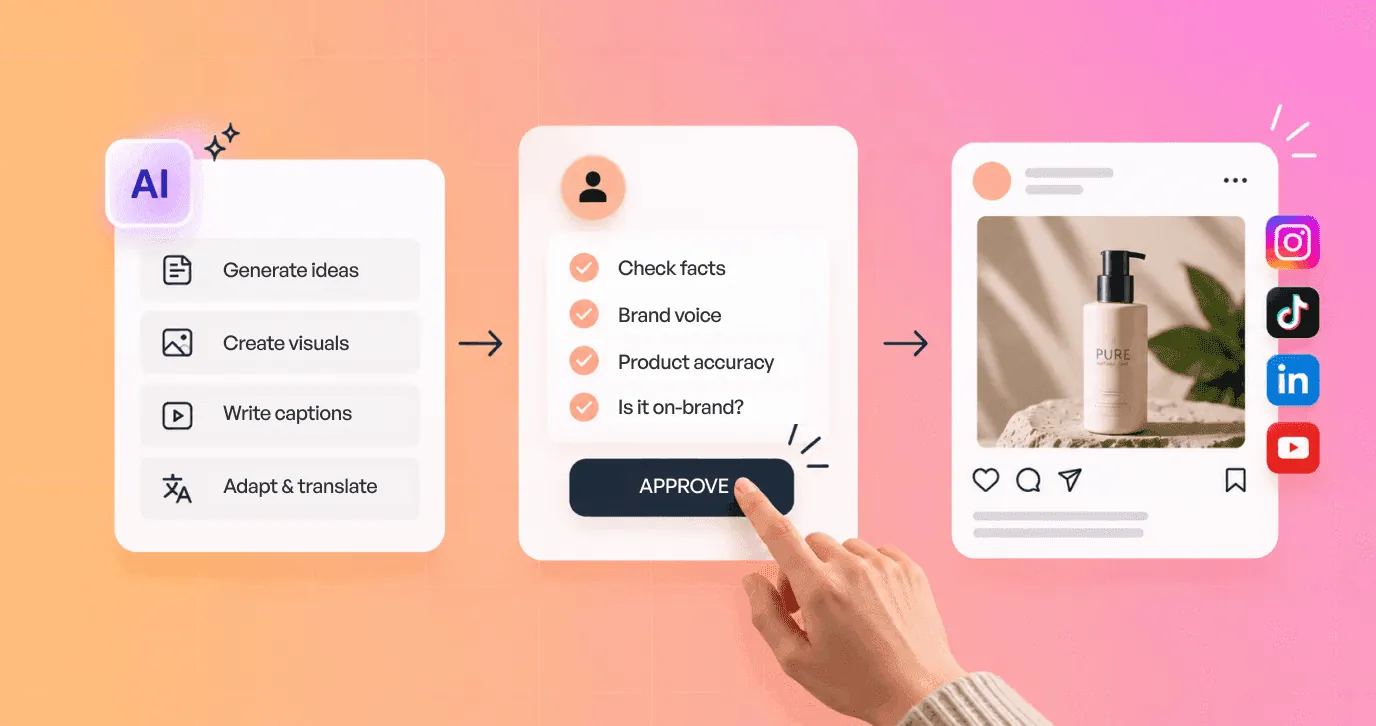 AI and Human workflow