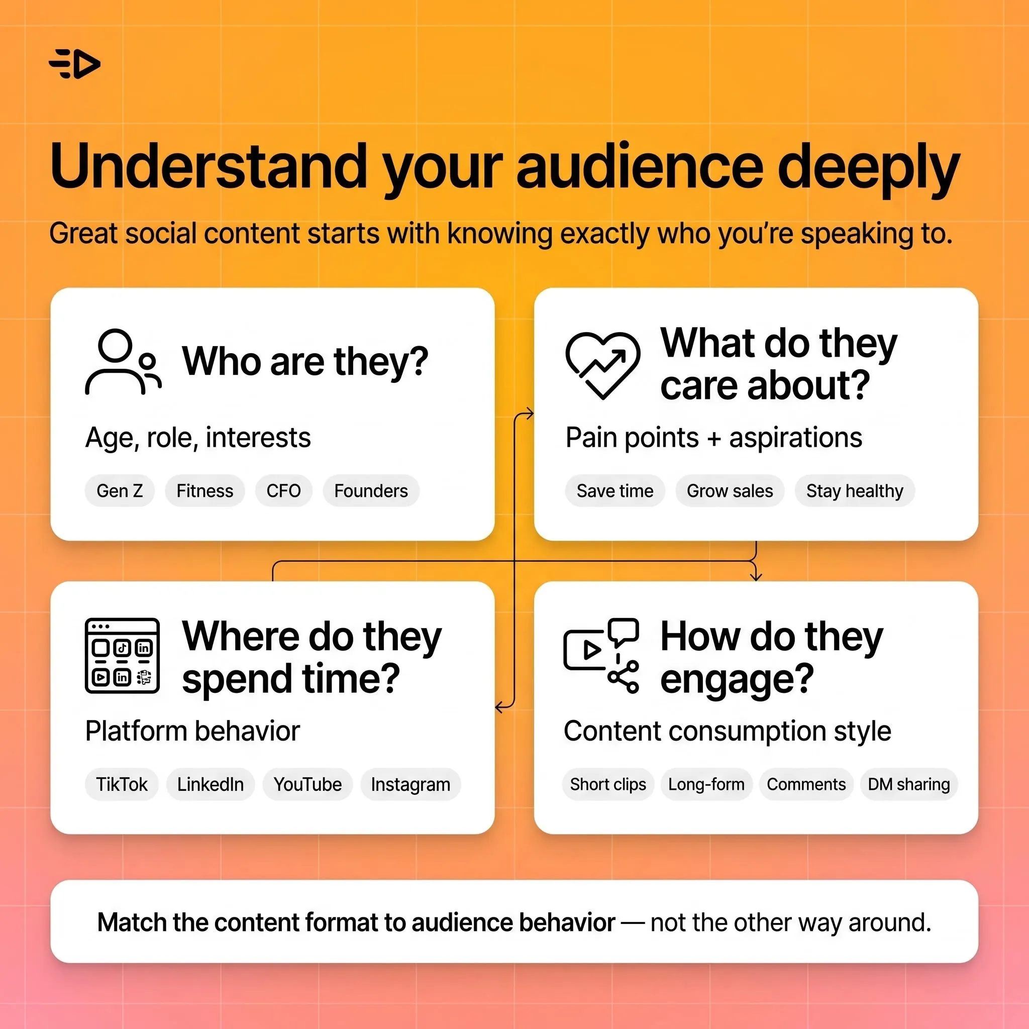 Understand your audience deeply