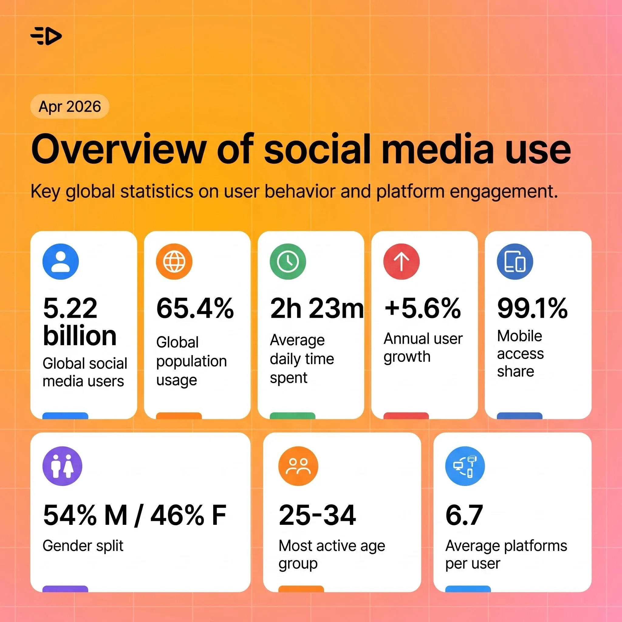 Overview of social media use