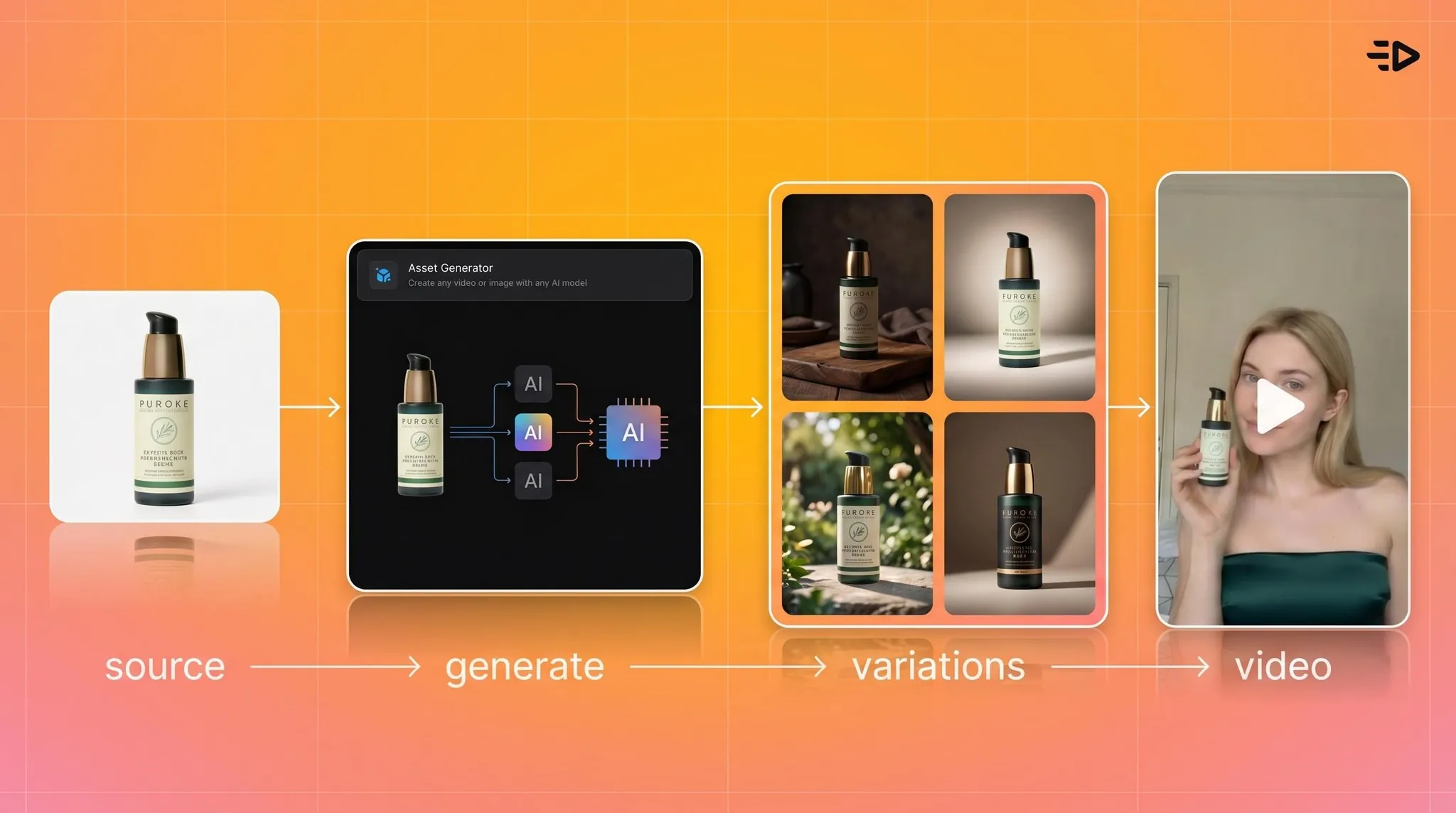 Product Video Variations