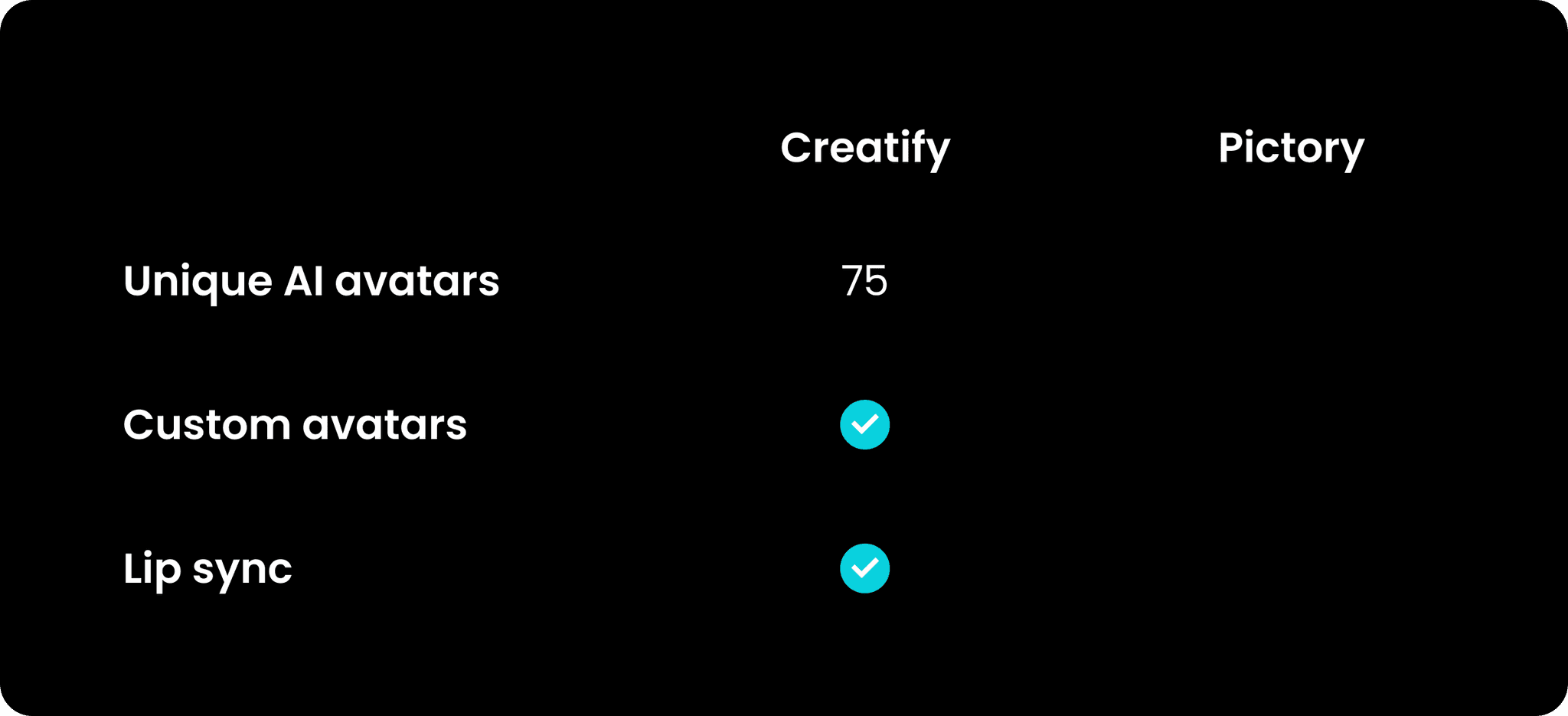 Creatify VS Pictory "AI avatars" comparison of ai avatars