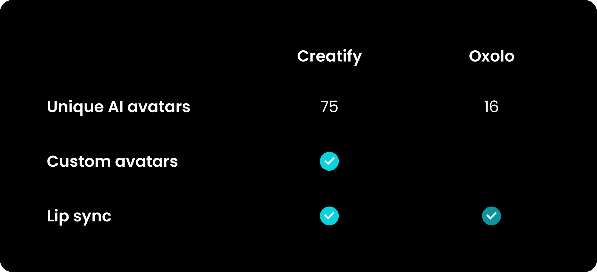 A visual table comparing AI Avatar features for both platforms.