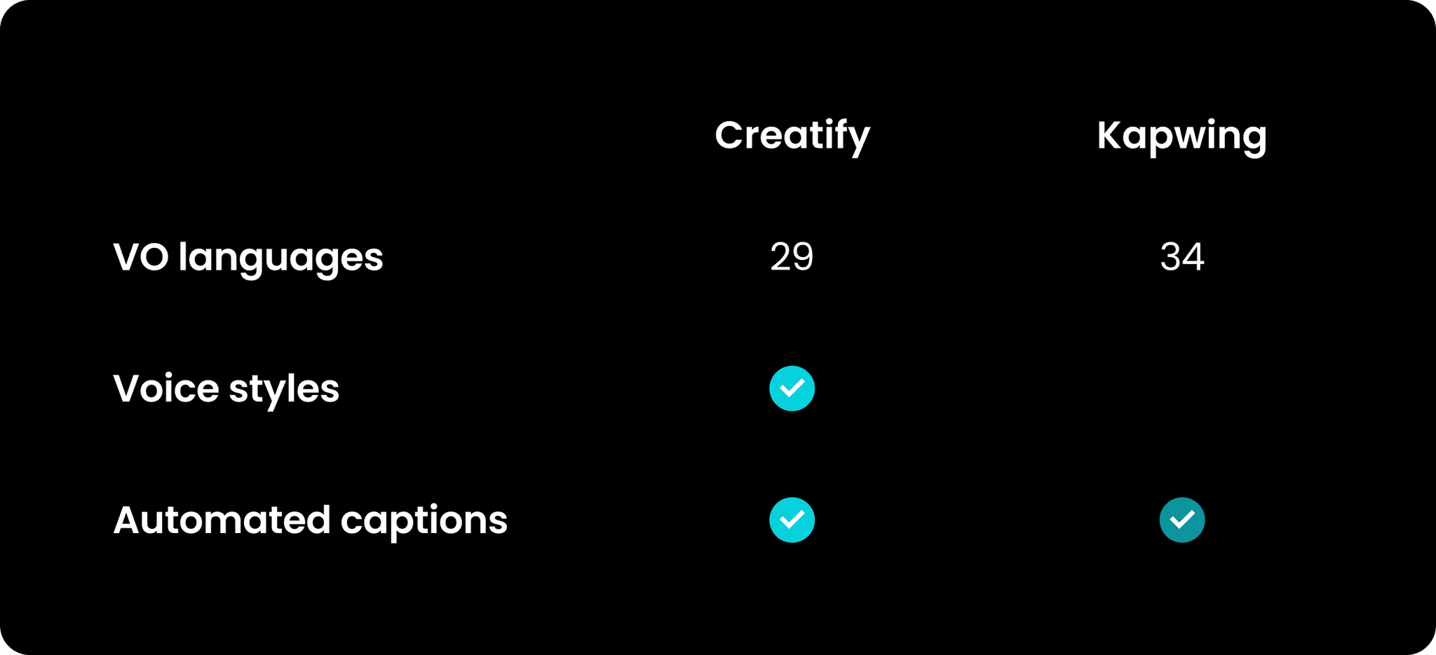 Table comparing text-to-speech for both platforms.