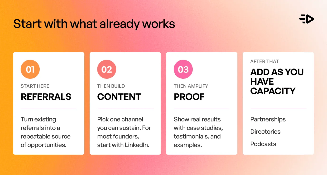 Start with what already works