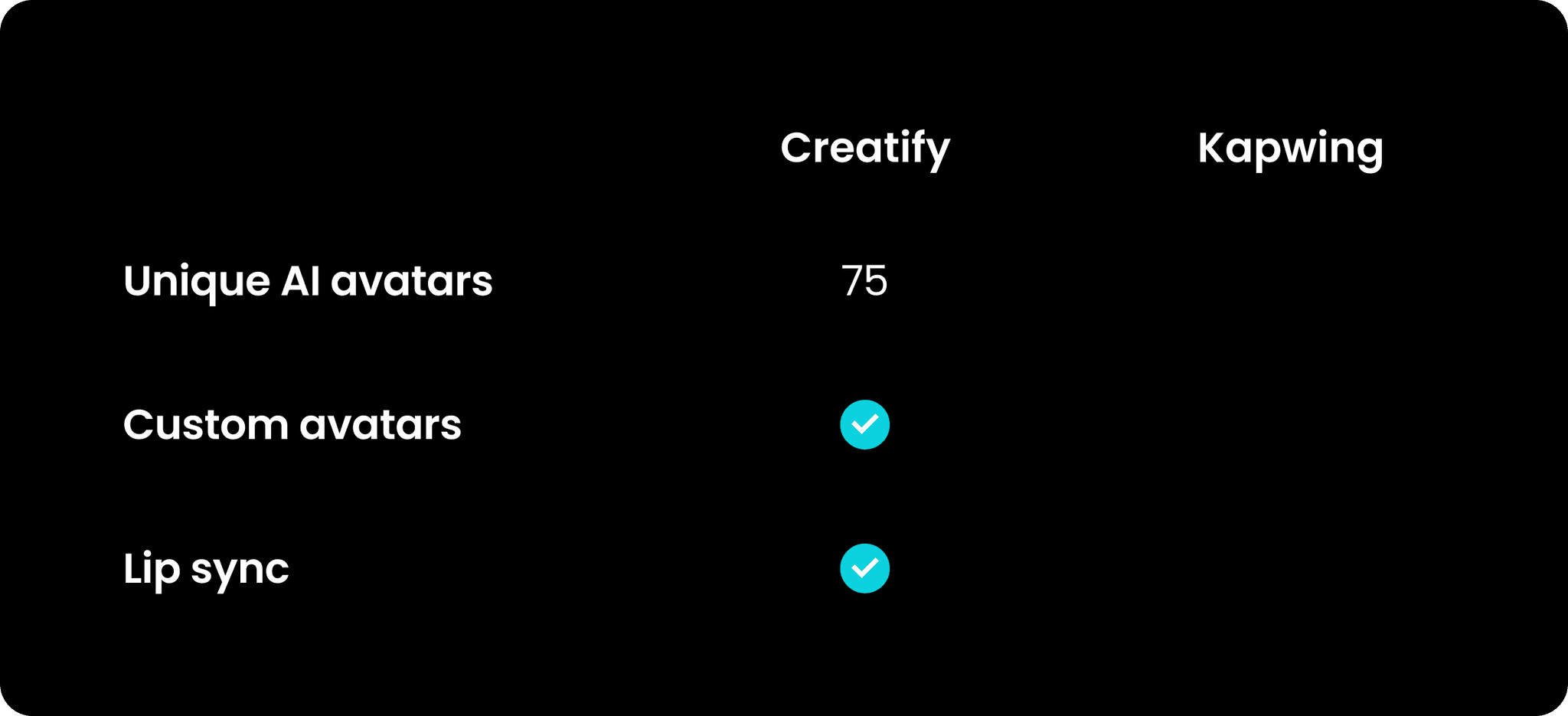 Table comparing AI avatars for both platforms.