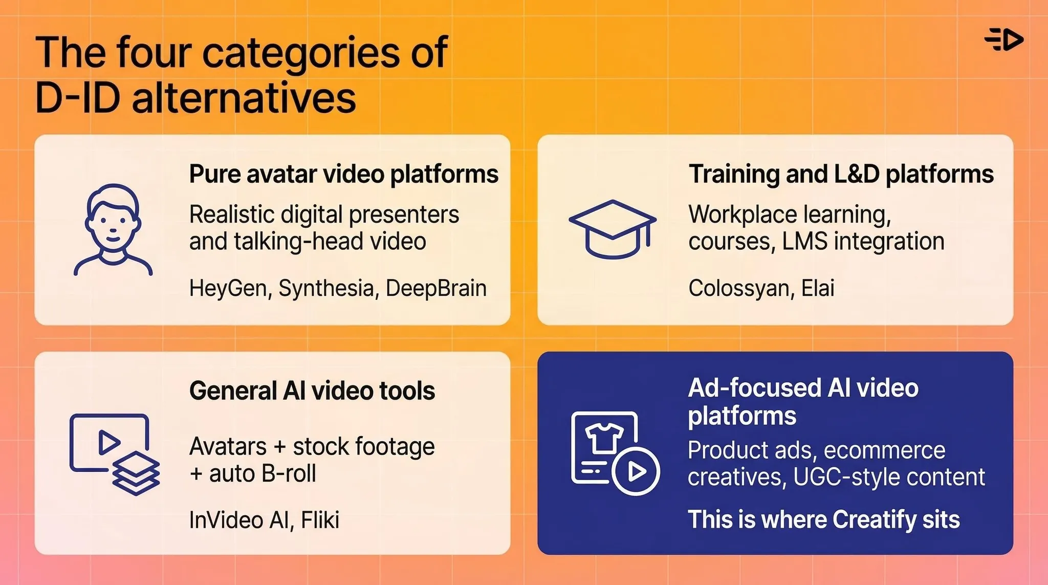 Four categories of D-ID alternatives