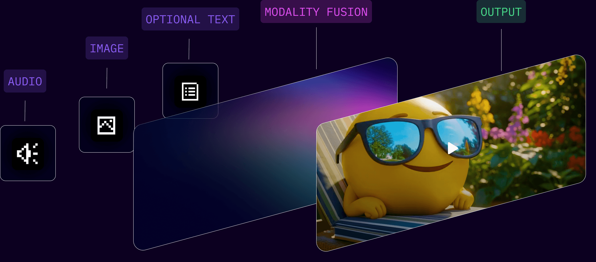 Aurora architecture: audio, the source still and optional text fused into one output video