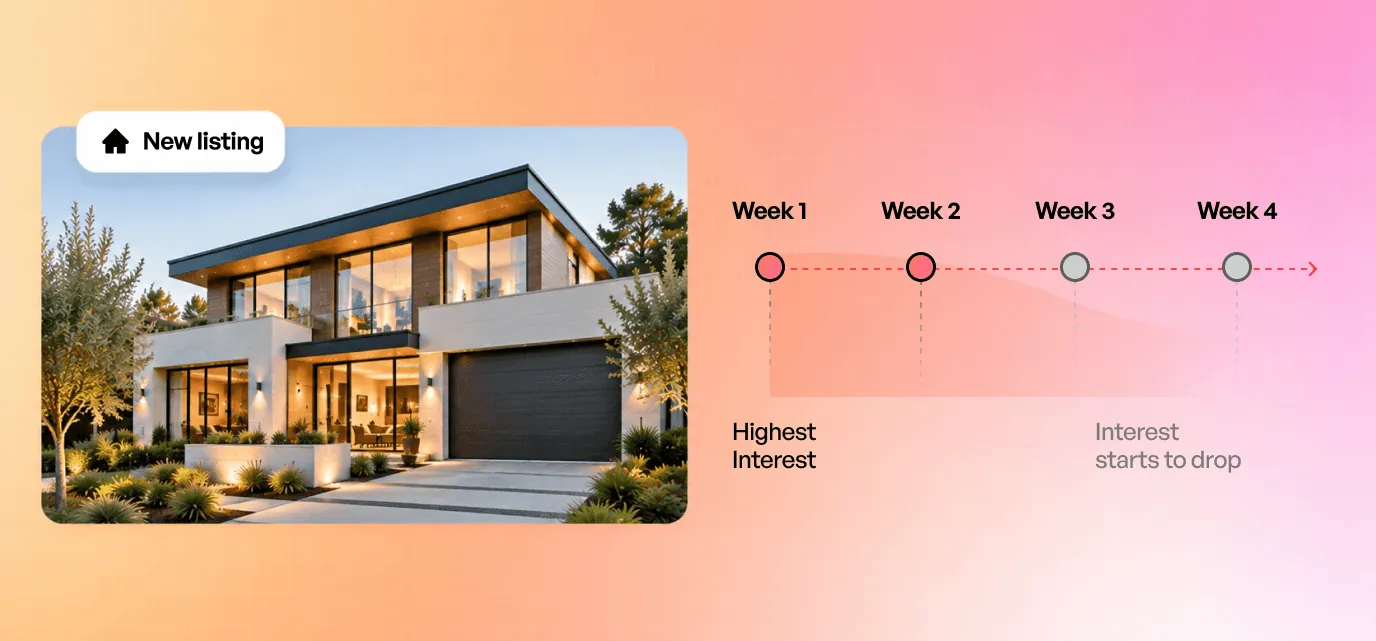New listing - Week 1 to 4